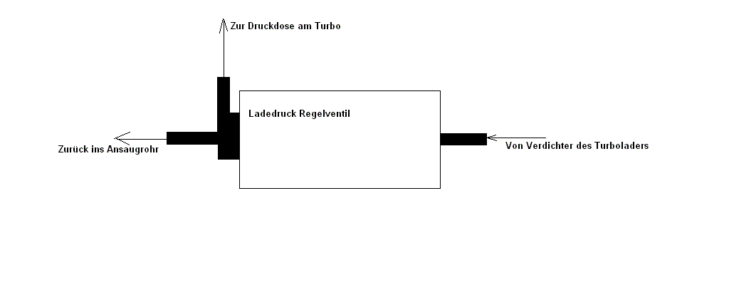 1.4 TDI AMF: Turbocharger boost only from 2800 RPM LDregel.GIF