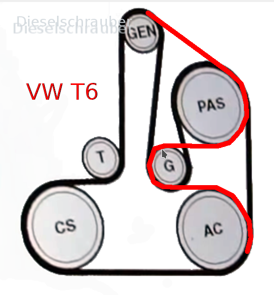 Serpentine belt (drive belt) replacement for T6 TDI with air conditioning T6-TDI-Keilrippenriemen-mit-Klimaanlage.png