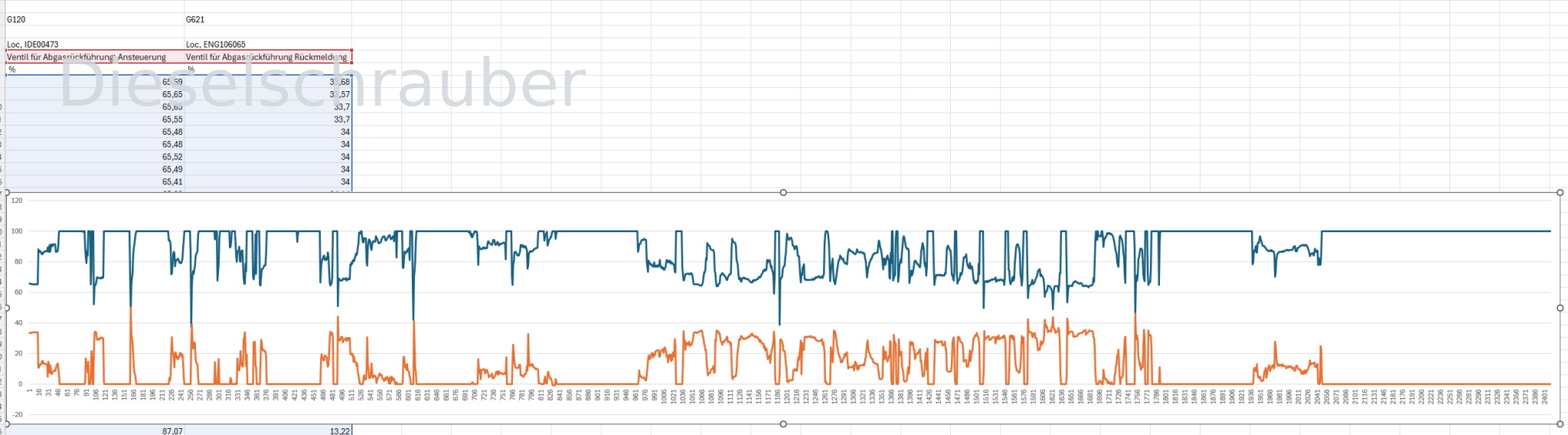 Audi SQ5 P0402: EGR Flow Too High AGR Anst-Rückm.PNG