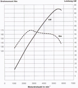 The Story of the 827 Four-Cylinder Engine (extensive text) c20ne-diagramm.jpg