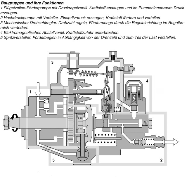 Toledo TDI AFN: Error Code 01237 Troubleshooting ve_baugruppen_funktionen.jpg