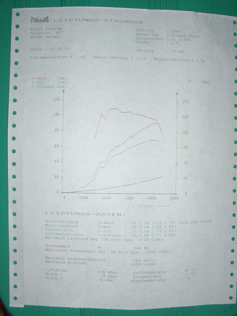 AFN Engine Torque Dip at 2000 RPM IMGP0080.JPG
