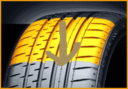Sinn von Mini-Profilrillen csc2_bandprofil_uv.gif