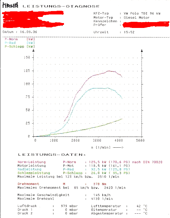 TDI Chiptuning: 10 PS legal increase = Done tuning_asz_diagrammx.gif