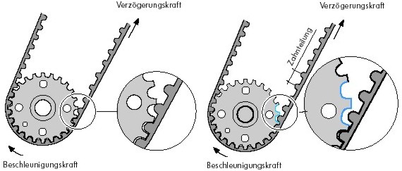 Einstellen der Steuerzeiten bei PD Motoren? zr-antrieb.jpg