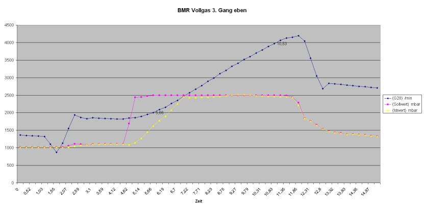 Abgasflansch Turbo undicht - Problem? BMR_DZR.jpg