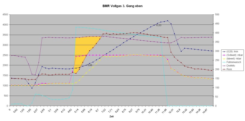 Abgasflansch Turbo undicht - Problem? BMR_DZR2.jpg
