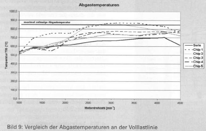 Turbo Failure: Common Causes in Tuned Engines abgas.jpg