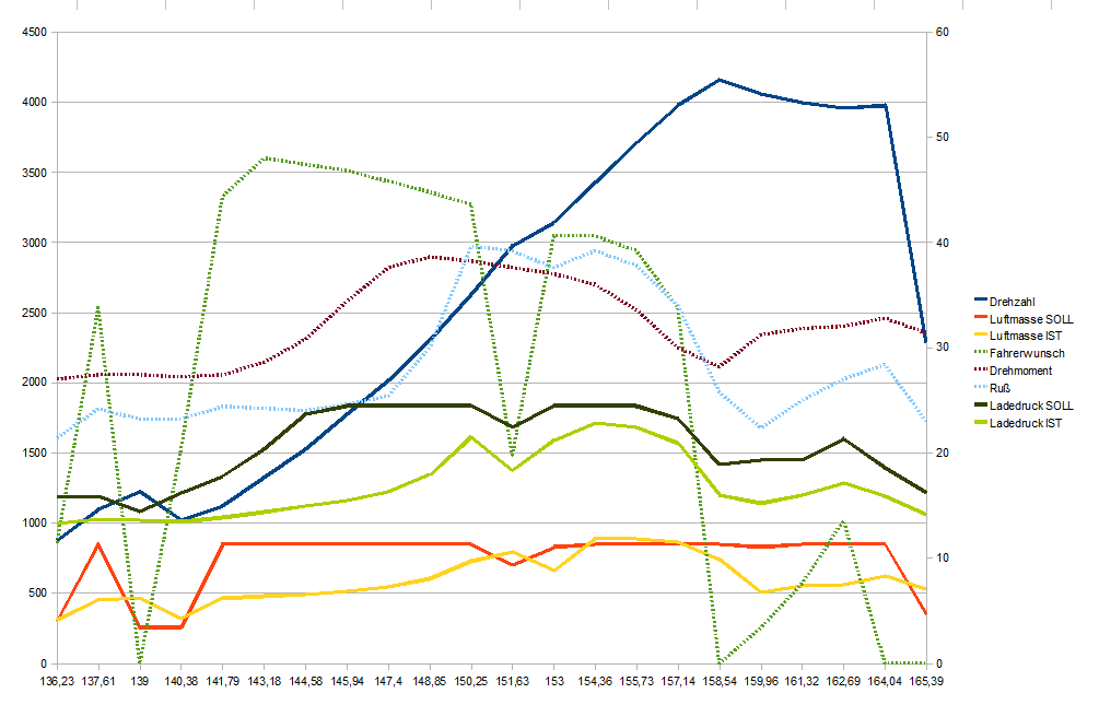 T4 ACV: Zu niedriger Ladedruck f24r69.png