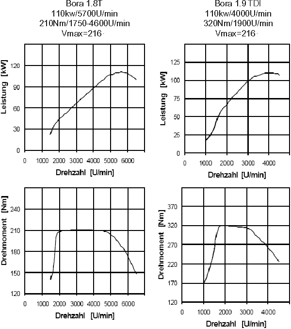Diesel or gasoline... common, outdated slang AHL_Vergl_2.gif