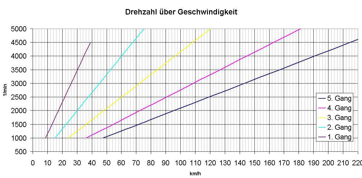 passende Einspritzdüsen für 1Z.. FHN audi.JPG