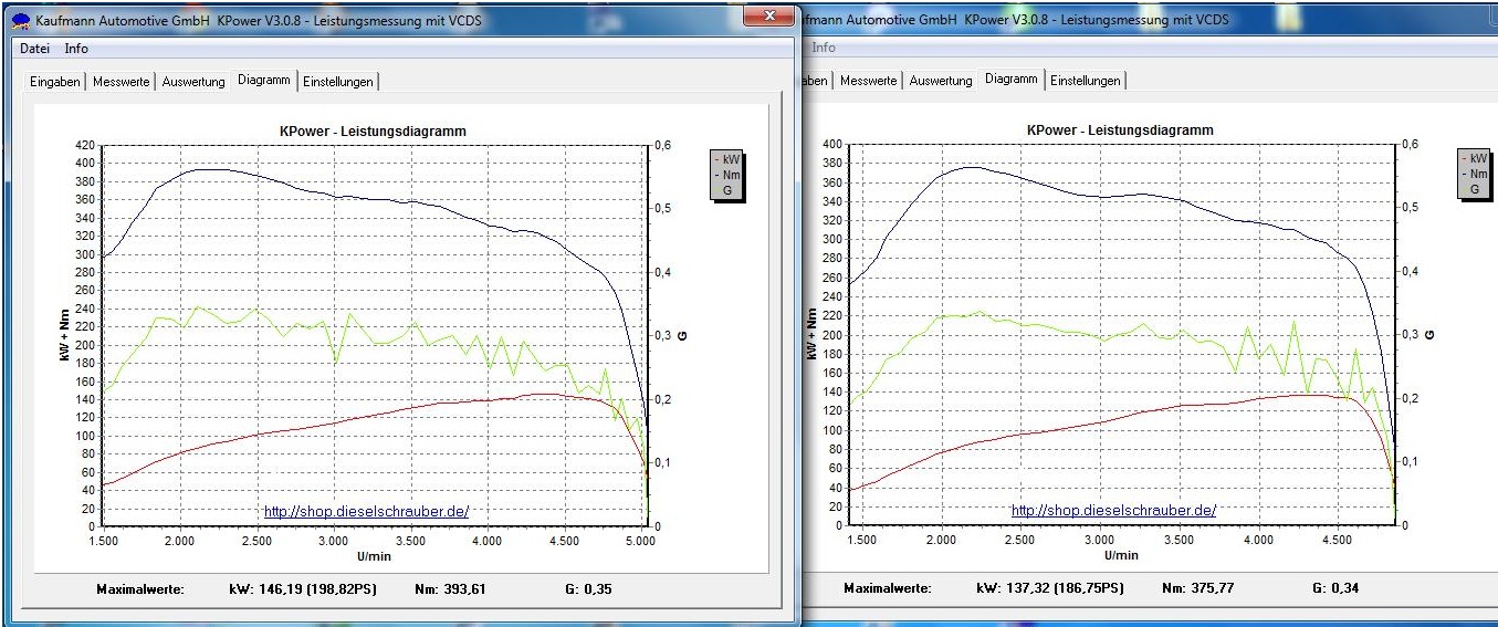 Target injection quantities, etc. 123d? (Reference vehicle data logged!!!) Vergleich K-Power 123d 05_2010 u. 09_2007.jpg