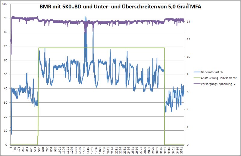 Ansteuerung Heizelement Passat 3C Passat_016_an_aus.jpg