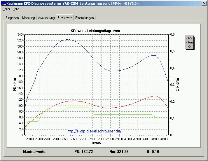 Kann man solches Chiptuning machen lassen? ajm_hb2000.jpg