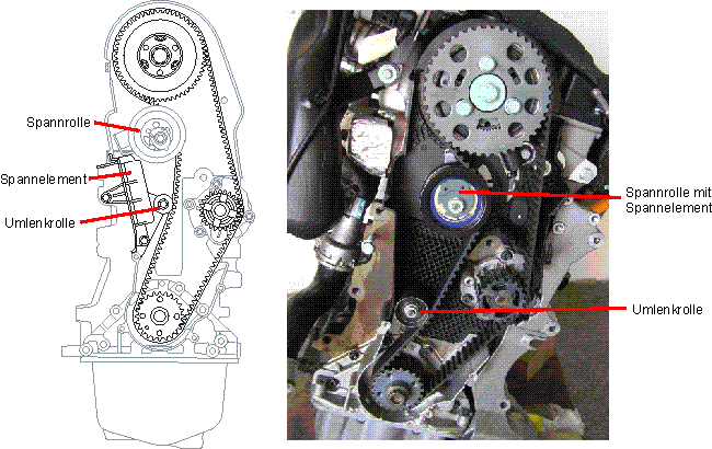 Riementrieb Pumpe-Düse TDI PD_ZR_TREIB_alt_neu.gif