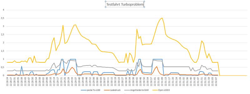 Ladedruck AEL Motor turbo.png