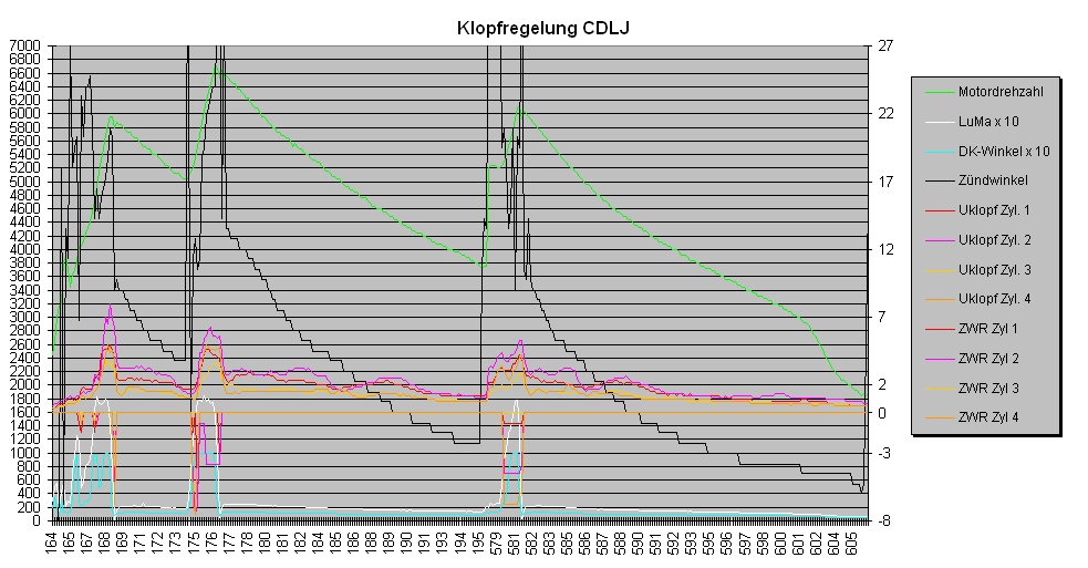 Zündwinkelruecknahme Polo WRC (Motor CDLJ) Klopfregelung.gif