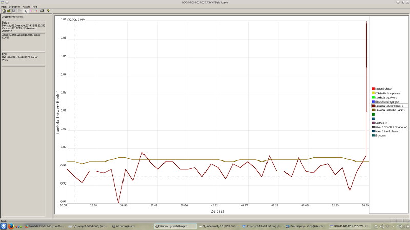 Lambdaregelung mit KDataScope visualisiert. Lambda-Sollwert-Istwert.jpg