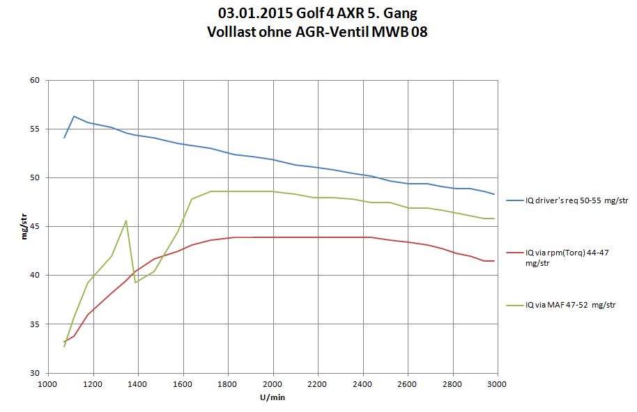 Golf 4 1,9 TDI AXR Ladeluftregelproblem + zu hoher Verbrauch 20150103_MWB_8.JPG