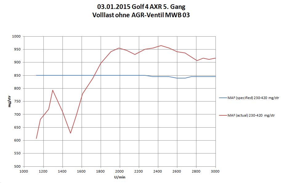 Golf 4 1,9 TDI AXR Ladeluftregelproblem + zu hoher Verbrauch 20150103_MWB_3.JPG