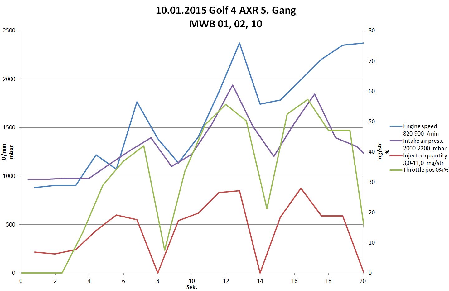 Golf 4 1,9 TDI AXR Ladeluftregelproblem + zu hoher Verbrauch 20150110_MWB_1_2_10.JPG