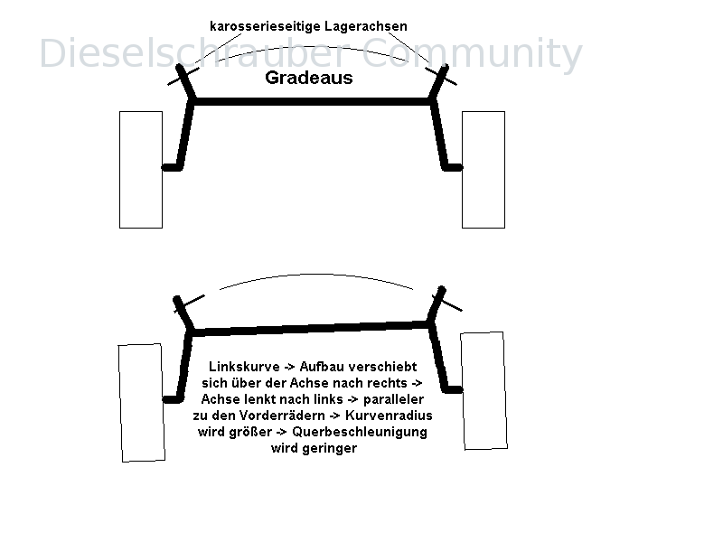 Polo 6R: Handling issues at high speed on highways HA-Selbstlenkfunktion.gif