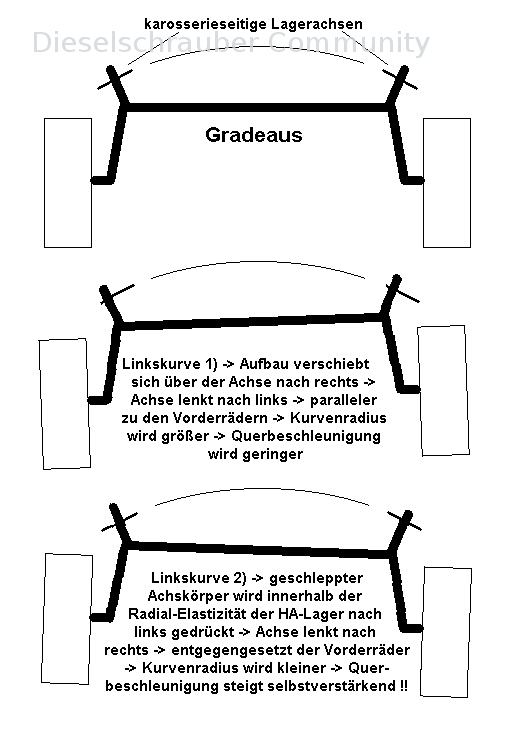 Polo 6R: Handling issues at high speed on highways HA-Selbstlenkfunktion.gif