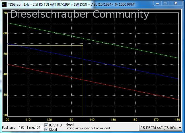 TDI-Timing-Checker (TDIGraph) FB 29-07-2015.JPG