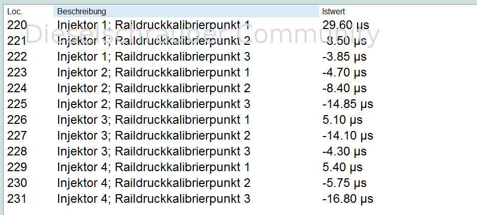 Tempo di risposta + pressioni di calibrazione, le vostre opinioni sono importanti Raildruckkalibrierpunkt.PNG