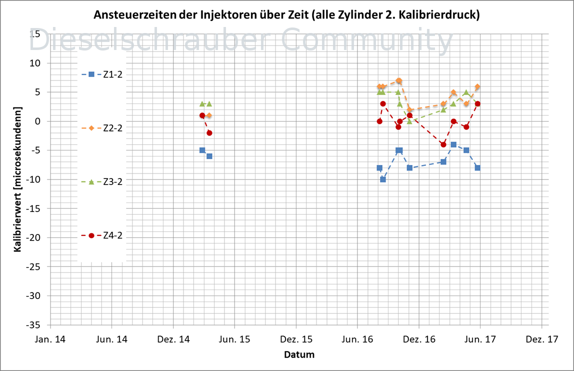 2. Ansteuerzeit über Datum Bild4.png