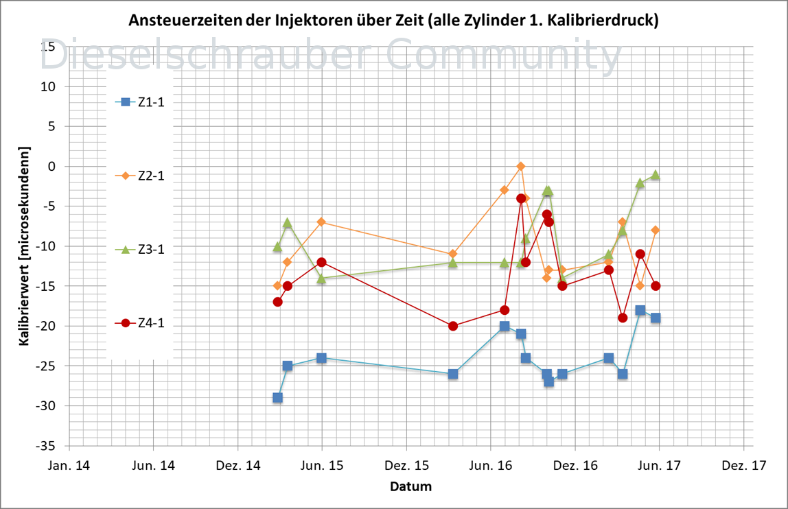 1. Ansteuerzeit über Datum Bild3.png