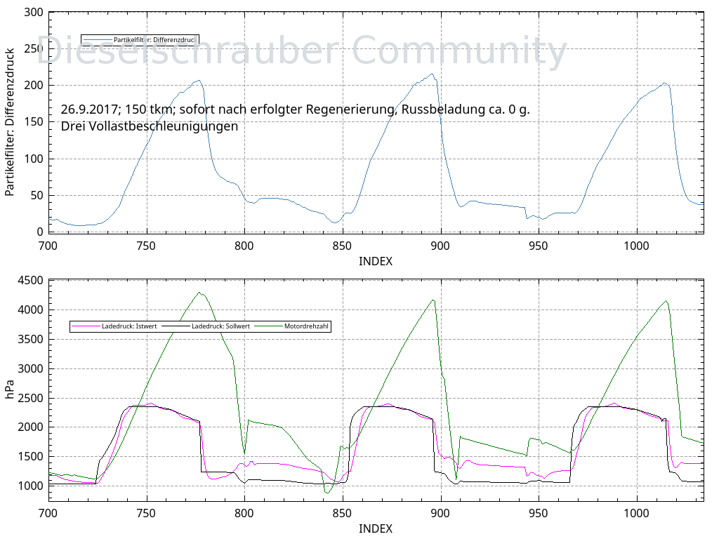 Differenzdruck frisch nach Regenerierung Ladedruck_DifferenzdruckDPF_frisch_regeneriert.png