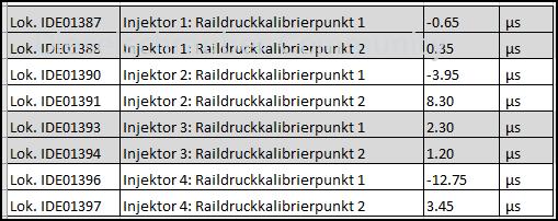 Ansteuerdauer + Kalibrierdrücke, euere Werte sind gefragt Snap4.jpg