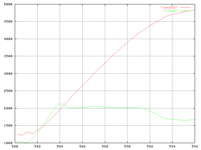 Garrett VNT 15: Compatibile con motore 1Z? 2b2.png