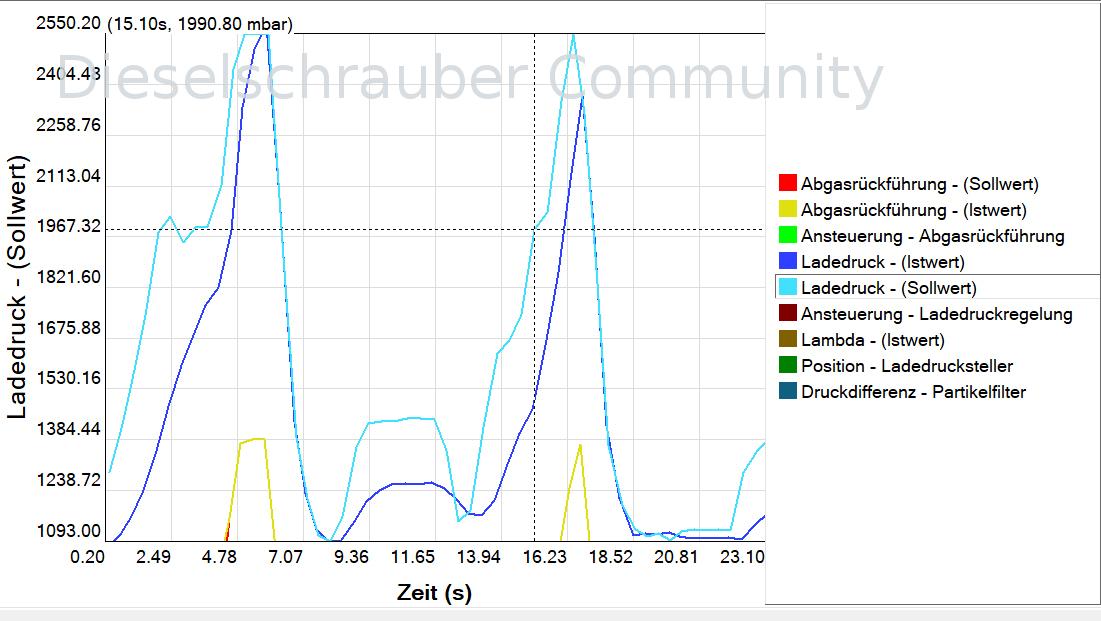 A4 2.0 TDI BRD: Läuft bei Regeneration schlecht+Tankgeber Screenshot 2021-04-11 001801.jpg