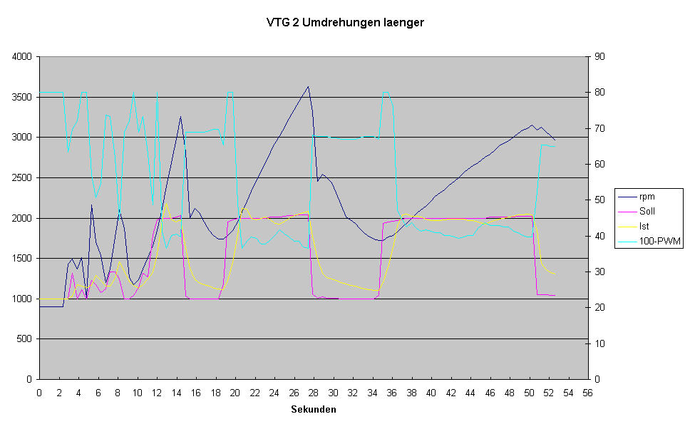 ASV Ladedruck begutachten VTG-2U-laenger.gif
