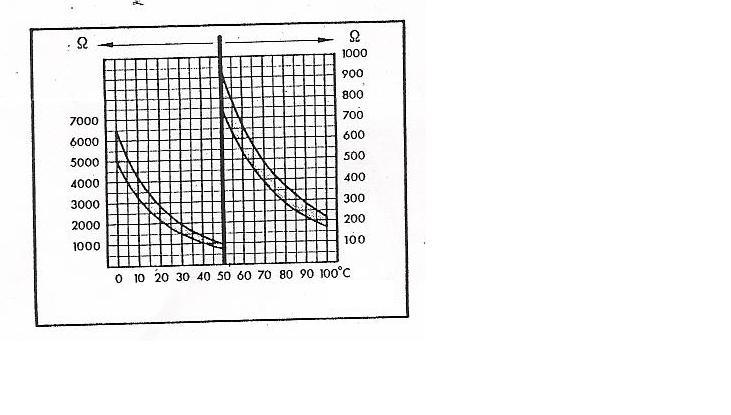 Tabella delle temperature per sensori di temperatura Temptabelle.JPG