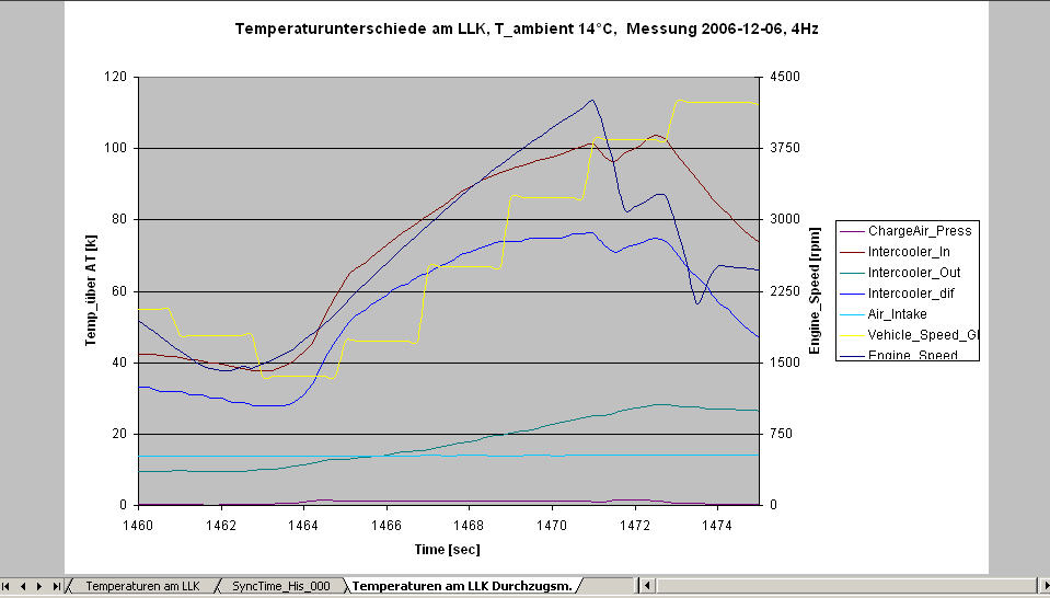Durchzugsmessung LLK_Temp_2.jpg