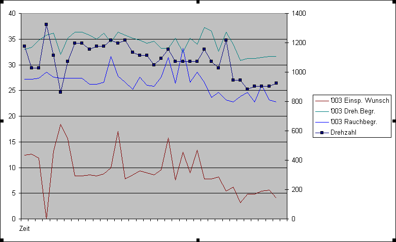 Problemi di scoppio a basso regime nel motore AHF grafik2.png