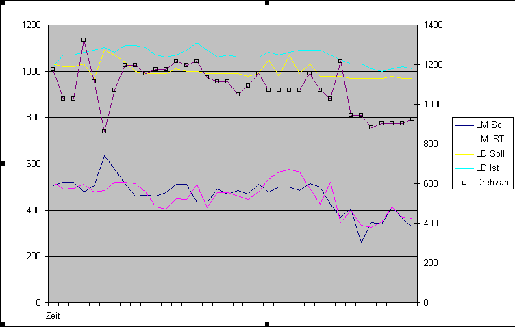 Problemi di scoppio a basso regime nel motore AHF grafik1.png