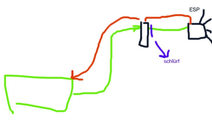 Evidente riduzione del flusso all'inizio. schluerf.jpg