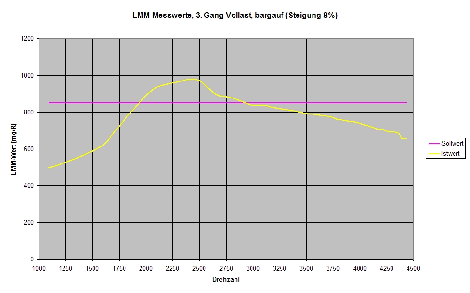 bergauf - bergab LMM.jpg