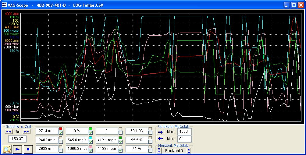 Plot vom Problem, 100% Gas ohne Leistung, am Ende wieder normal... 001_003_011_plot.jpg
