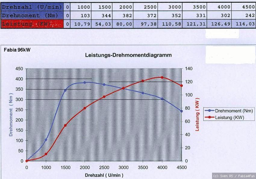 TDI-Chiptuning: 10 PS legaler Zuschlag = Schmu Protokoll ASZ neu.jpg