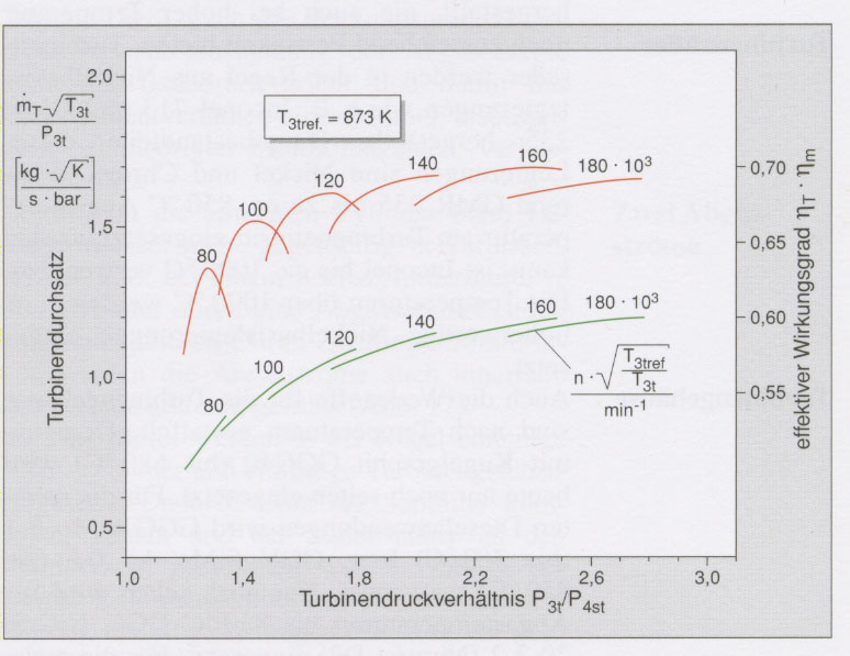 Turbinenkennfeld Turbinenkennfeld.jpg