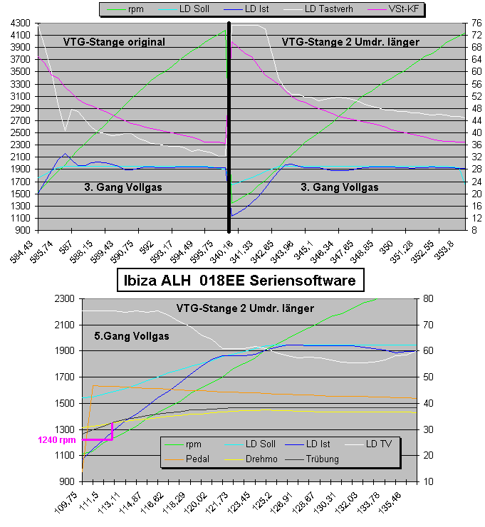 LD-Regelung ALH VTG länger.gif