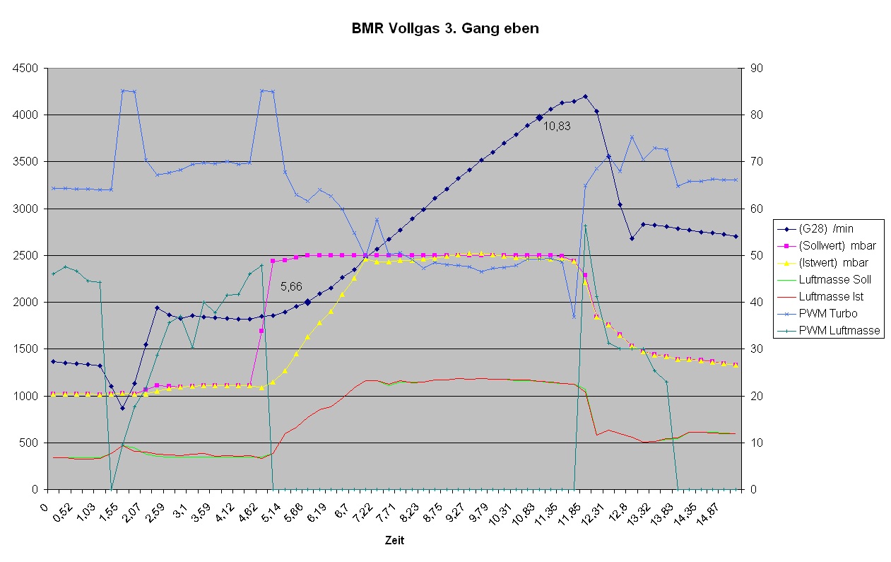 Dati sul 2.0 16V con filtro BMR_DZR3.jpg