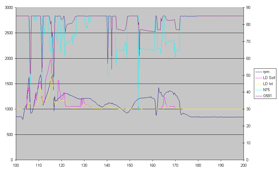 Dati sul 2.0 16V con filtro N75_vs_G581.gif