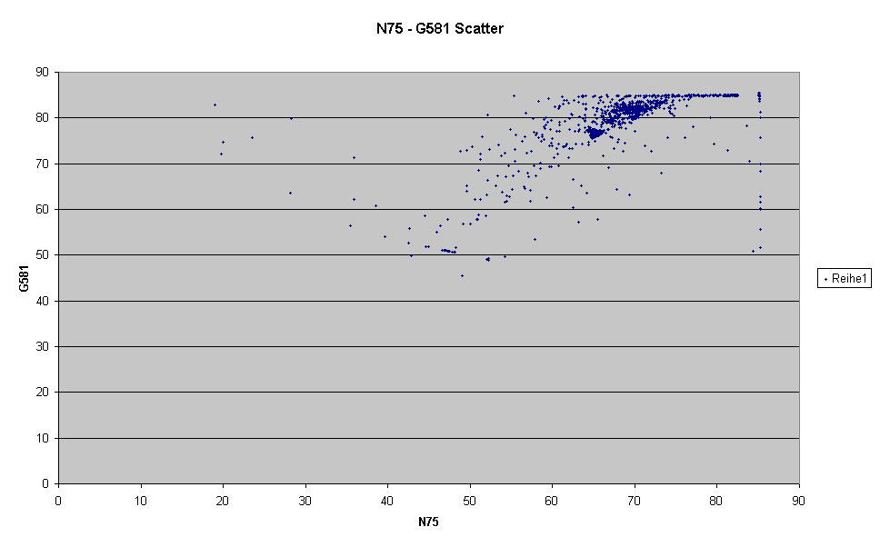 Dati sul 2.0 16V con filtro N75_G581_Scatter.gif