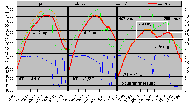 LLT-Enigma: Dipendenza dal meteo? LLT und AT.gif